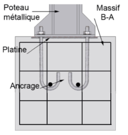 La définition