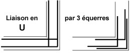 Chaînage vue en plan 