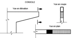 Les consoles de hauteur variables