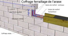 Prémurs et joints externes