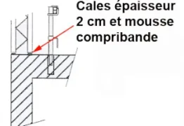 Mise en place des prémurs