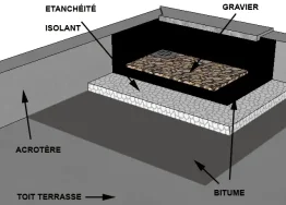 Situation 3: 105 à 134°