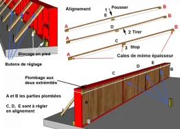 Les coffrages traditionnels et les coffrages manuportables