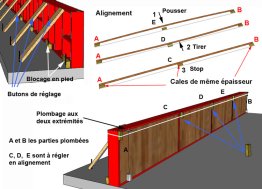 Les coffrages traditionnels et les coffrages manuportables