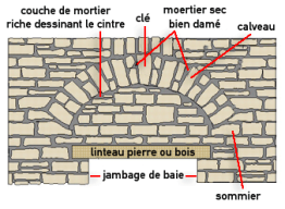 Arc de décharge