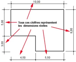 Représentation globale des cotations