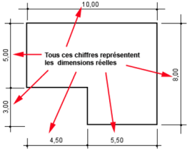 Représentation globale des cotations