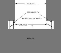 Parois enterrés