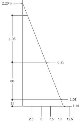 Position des autres séries de raidisseurs secondaires (serrage)