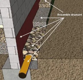 Le drain ceinture le bâtiment. Que récupère le drainage?