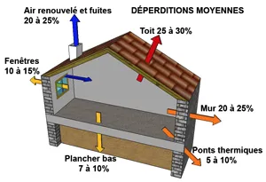 Un bâtiment neuf