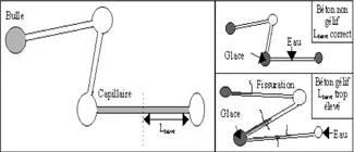 Le cycle gel-dégel et gélivité