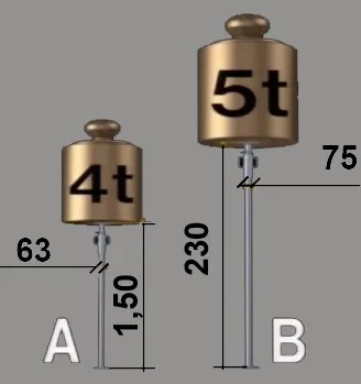Un étai de 63 supporte 4 tonnes, un étai de 75 supporte 5 tonnes