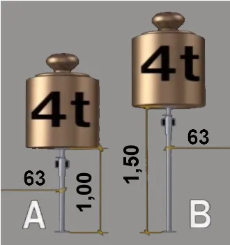 Ces 2 étais de 63 supportent 4 tonnes