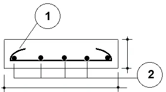 Le tableau de ferraillage