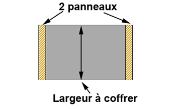 Panneaux A