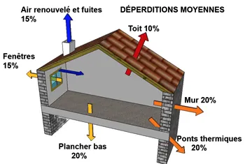 Un bâtiment rénové