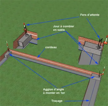 4 pieds - section jusqu