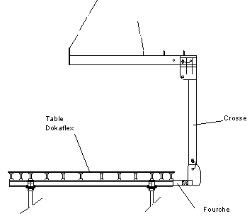 Table coffrante Dokamatic