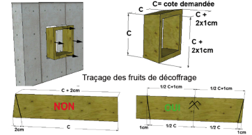 Fruit de décoffrage