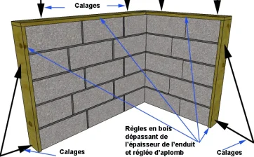 Les arêtes des murs