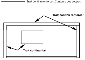 Trait continu renforcé