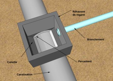 Piquage sur la canalisation en béton ou en gros diamètre