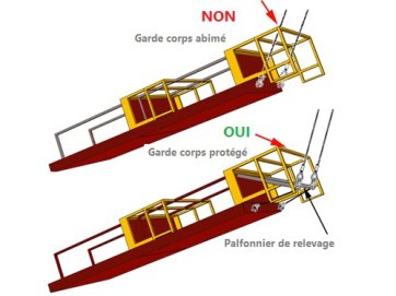 Levage et transport de panneaux bois