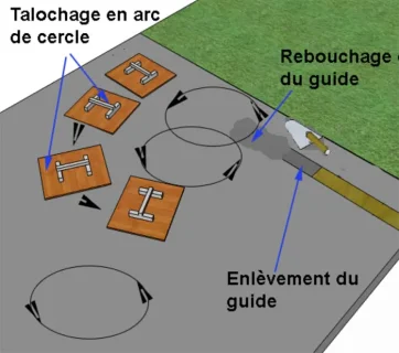 Le surfaçage