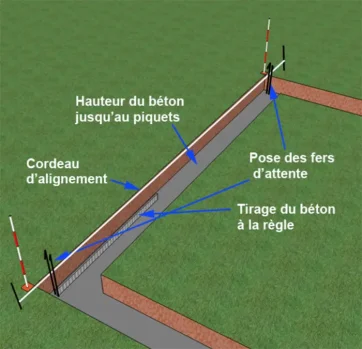 Les détails de mise en œuvre