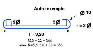 Exemple d’une barre avec deux crosses