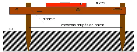 Quelle est la fonction des chaises d’implantation ?