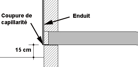 Coupure de capillarité sous le plancher du Rez-de-chaussé 