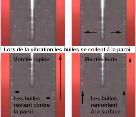 L’évacuation des bulles d’air