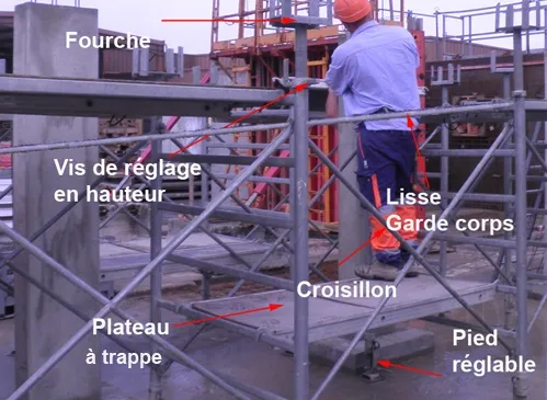 Les composants d’un autre type de tour d’étaiement