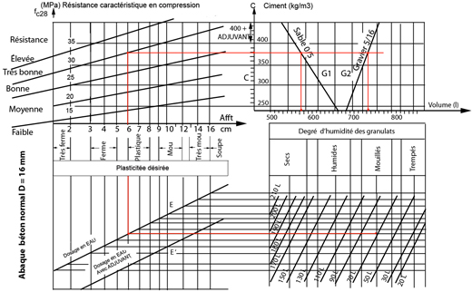 Exemples d’application, cas d’un béton D = 16 mm