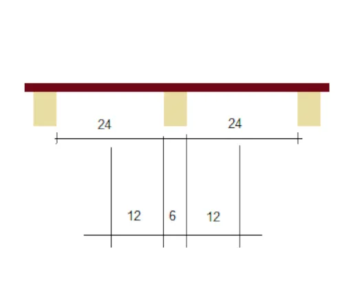 Raidisseurs primaires