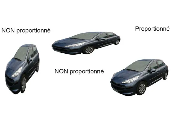 La proportionnalité