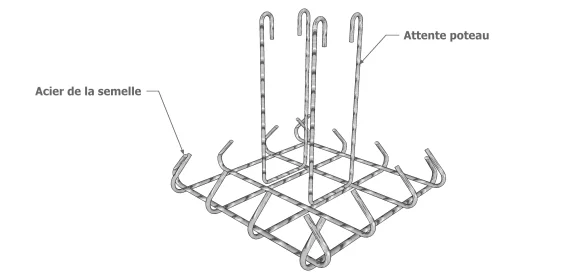 Ferraillage de la semelle isolée