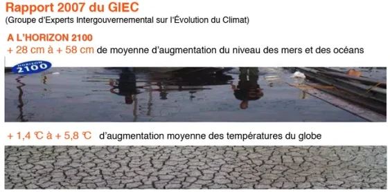 Le climat se réchauffe