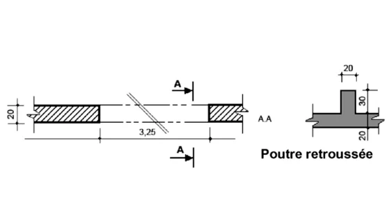 Cas particuliers pour poutre retroussée