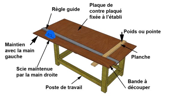 Découpe d’une bande de contre plaqué