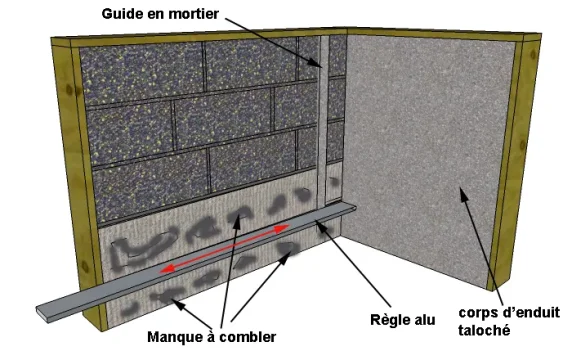 La mise en œuvre 