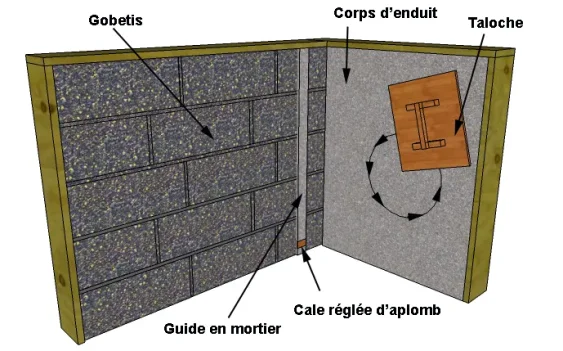 Les caractéristiques