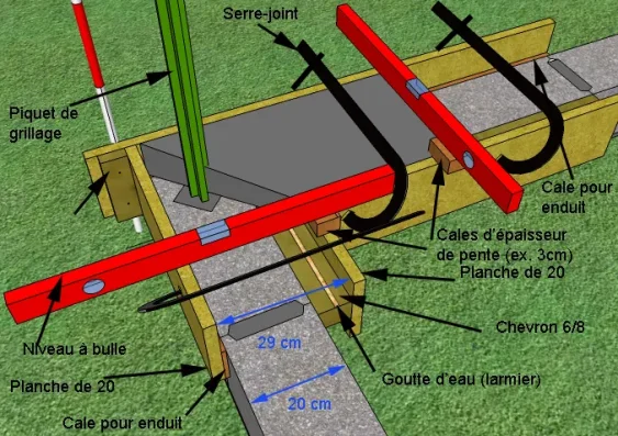 Le mode opératoire