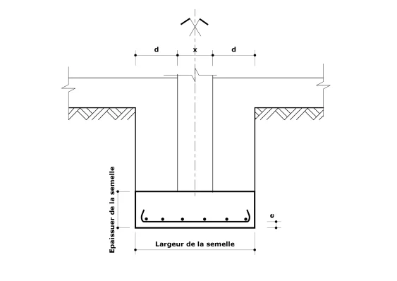 Coupe d’une semelle filante