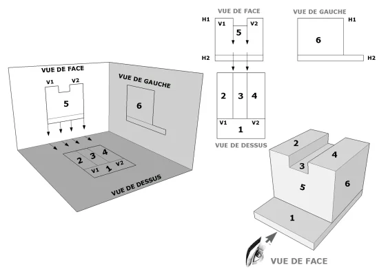 Correspondance verticale