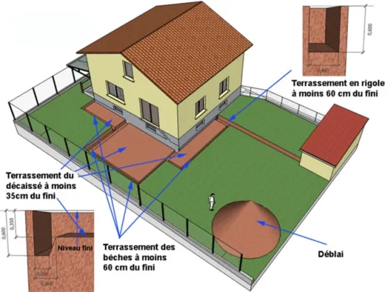 Les plateformes du terrassement