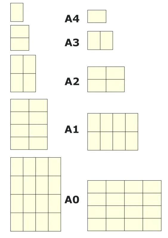 Les formats de feuilles de dessin