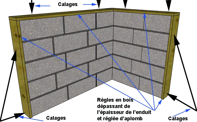 Les arêtes des murs